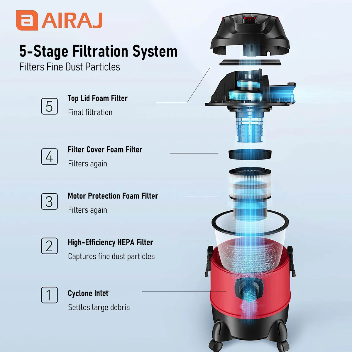 Airaj Electric Dry Wet Vacuum Cleaner With Integrated Blower