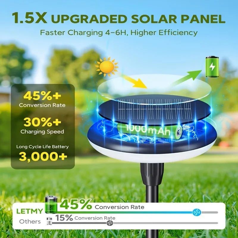 KPSTEK Solar Pathway Lights Outdoor Garden Swaying Landscape Lighting