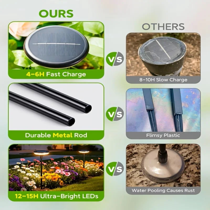 KPSTEK Solar Pathway Lights Outdoor Garden Swaying Landscape Lighting
