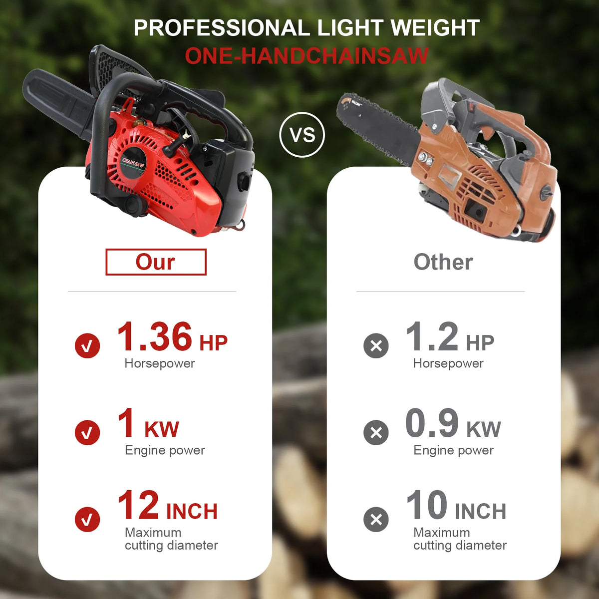 Portable Brushless Electric Chainsaw For Precision Woodworking And Gardening