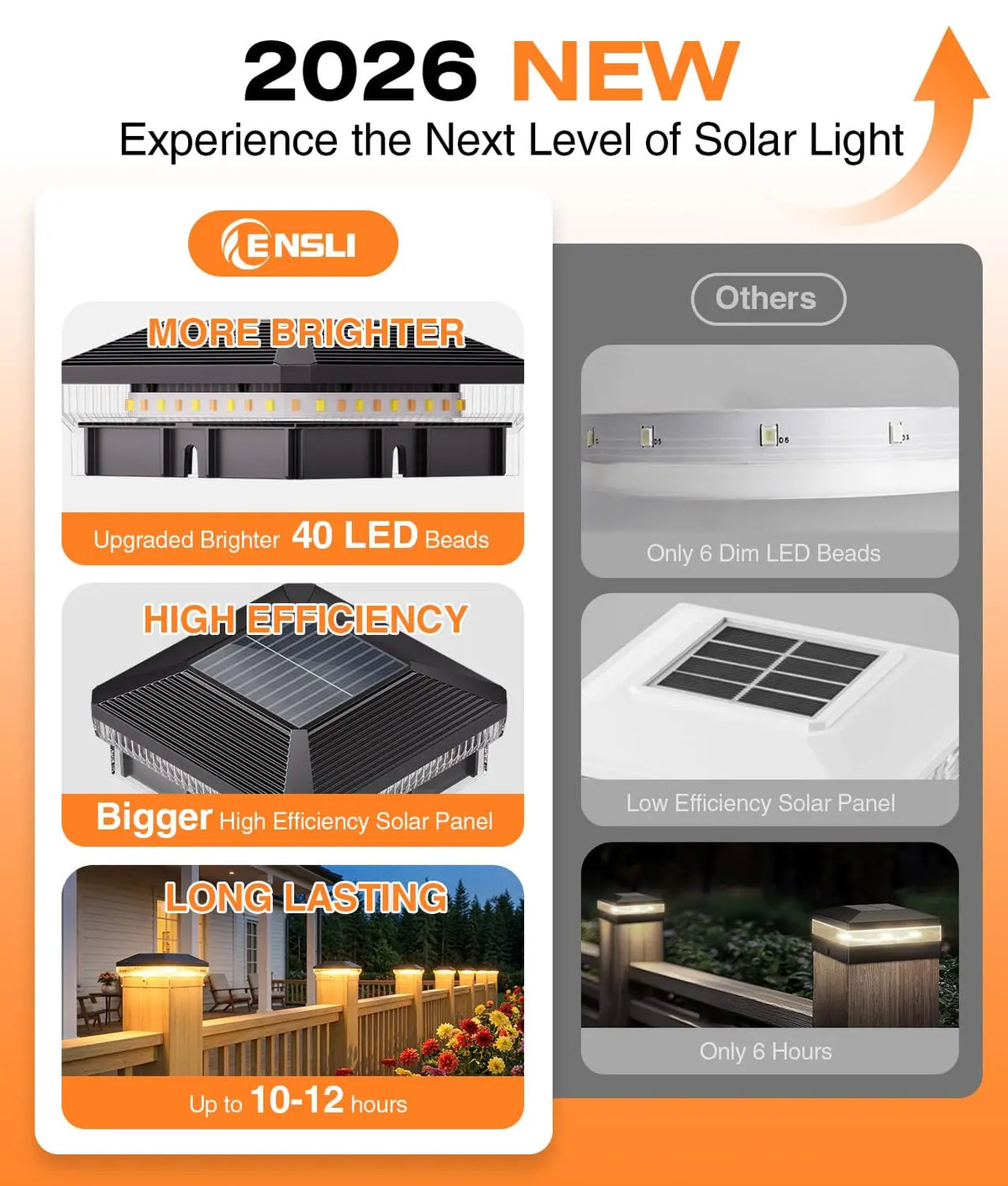 KPSTEK Solar Post Cap Lights Featuring 3 Modes And Waterproof Protection