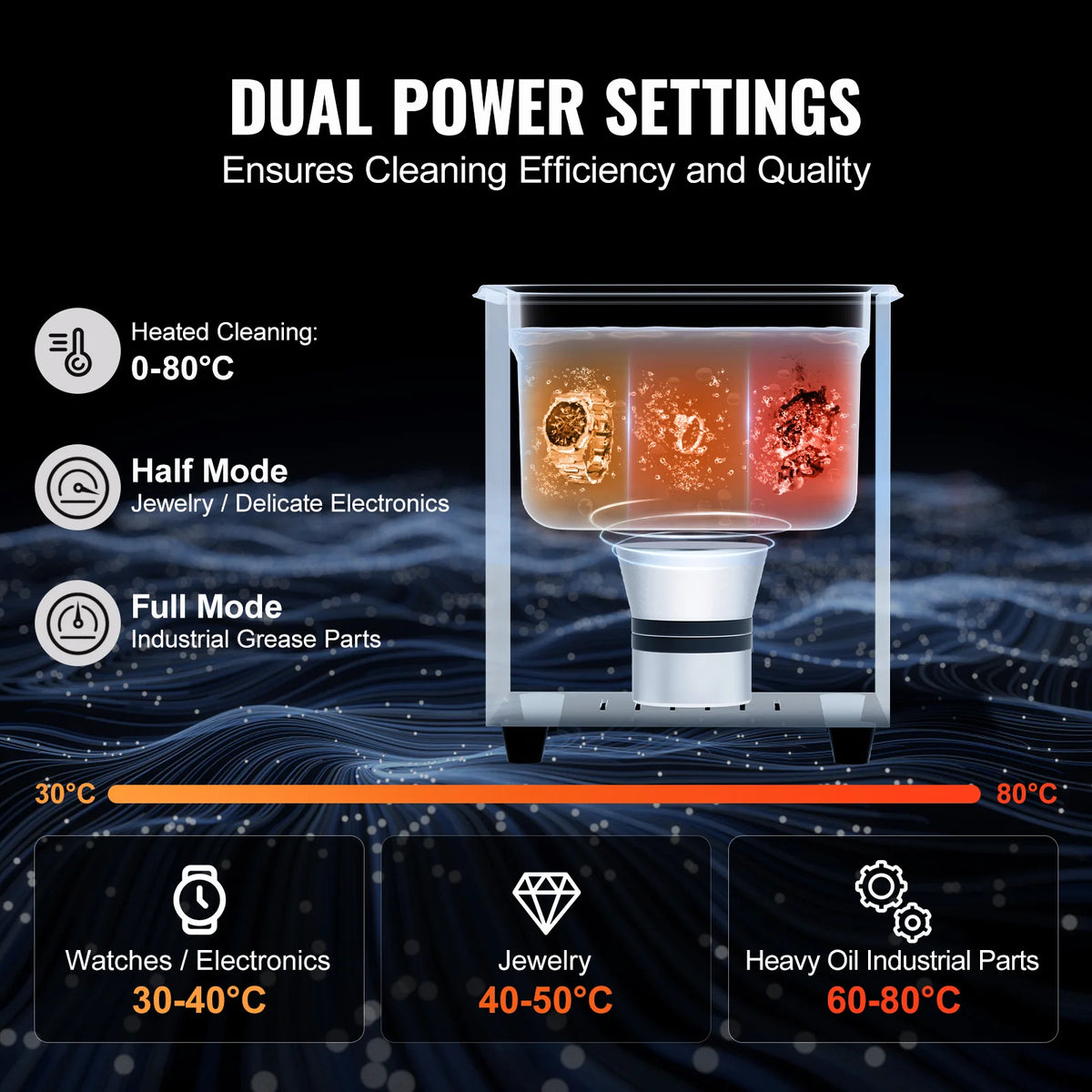 SucceBuy Professional Ultrasonic Cleaner With Timer For Household