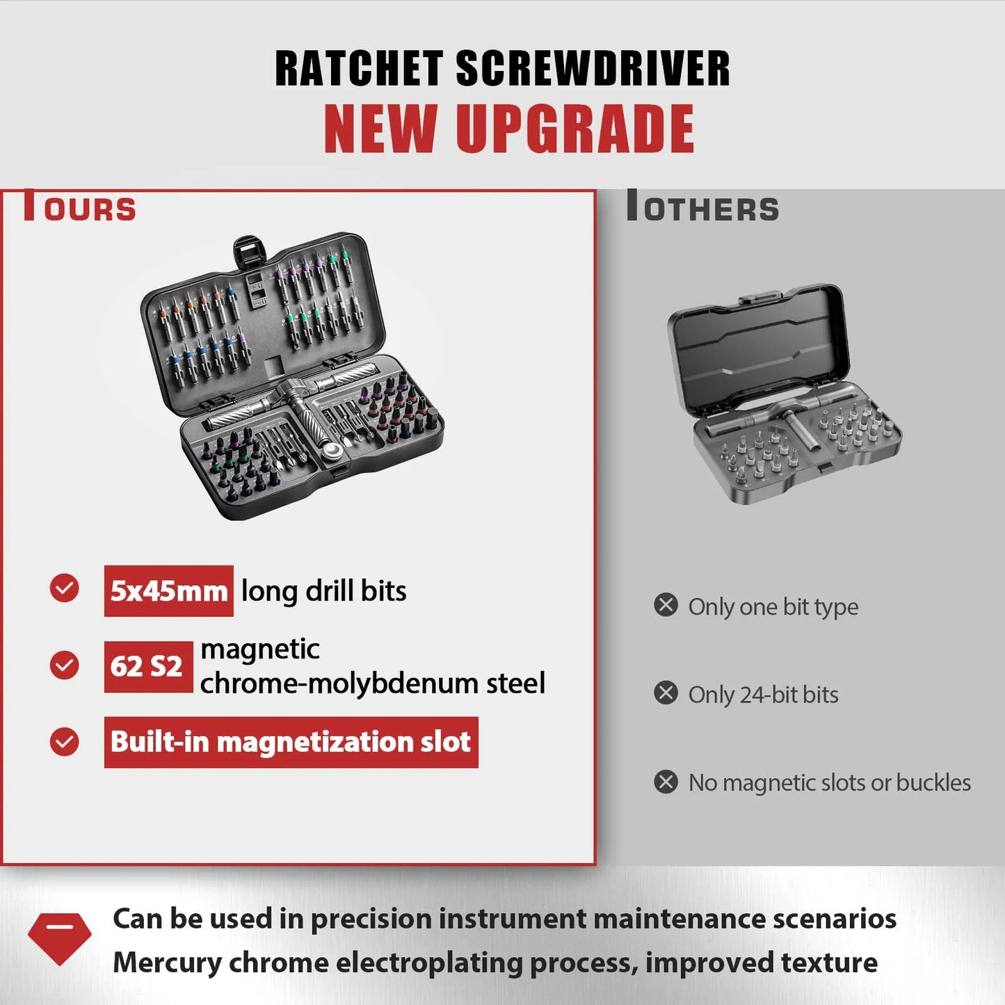 VMAN 66 Pieces Ratchet Screwdriver Set With Magnetic Bits