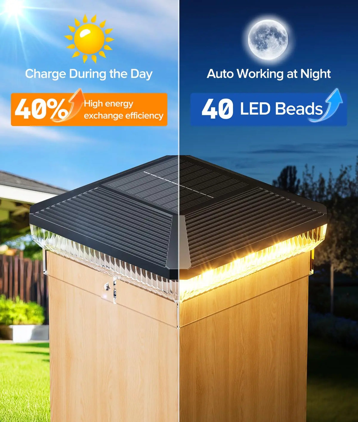 KPSTEK Solar Post Cap Lights Featuring 3 Modes And Waterproof Protection